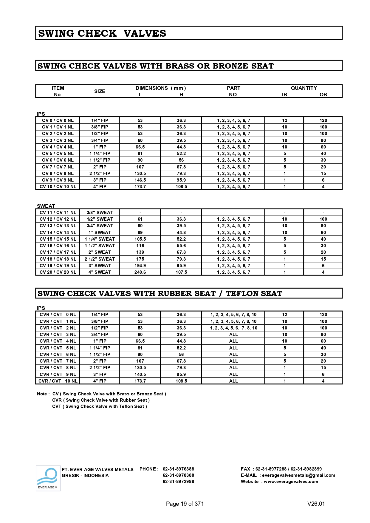 SWING CHECK VALVES - CV 0-10, CV 11-20, CVR,CVT 0-10